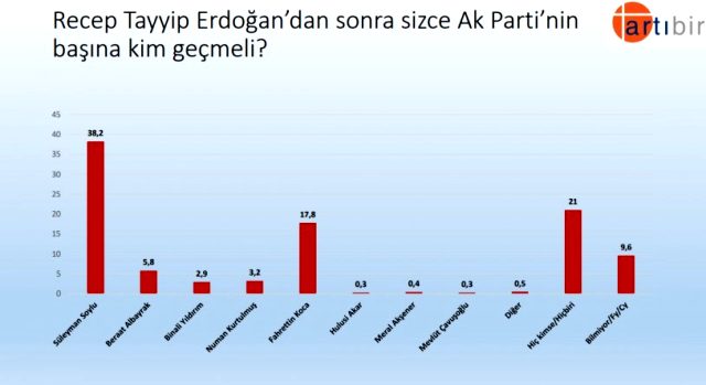 ak-parti-secmenine-soruldu-cumhurbaskani-erdogan-13482442-3699-mjpg-001.jpg